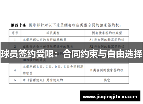 球员签约受限：合同约束与自由选择
